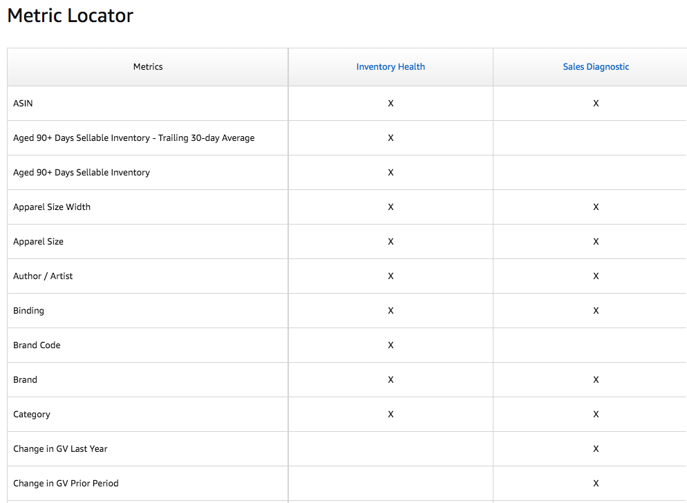 ARA metric locator view