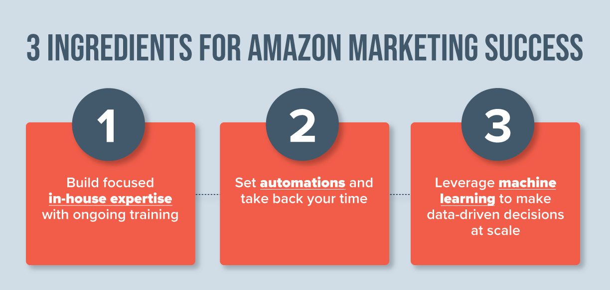 3 ingredients for Amazon success