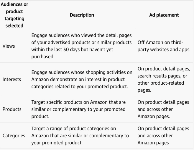 New Sponsored Items and Updated Ad Audiences - Announcements