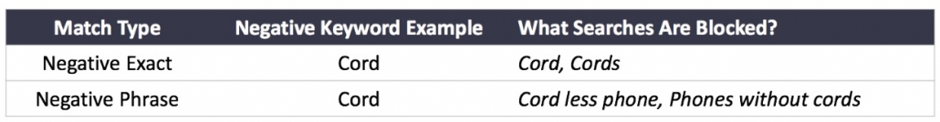 Keyword conflict