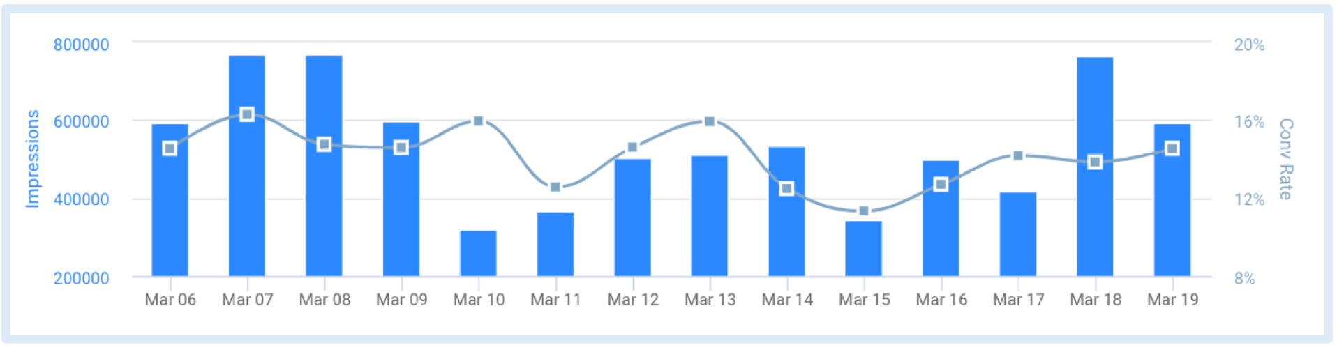 Metrics to keep an eye: COVID impact