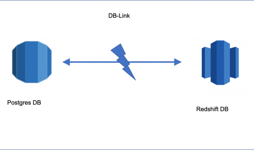 DB link