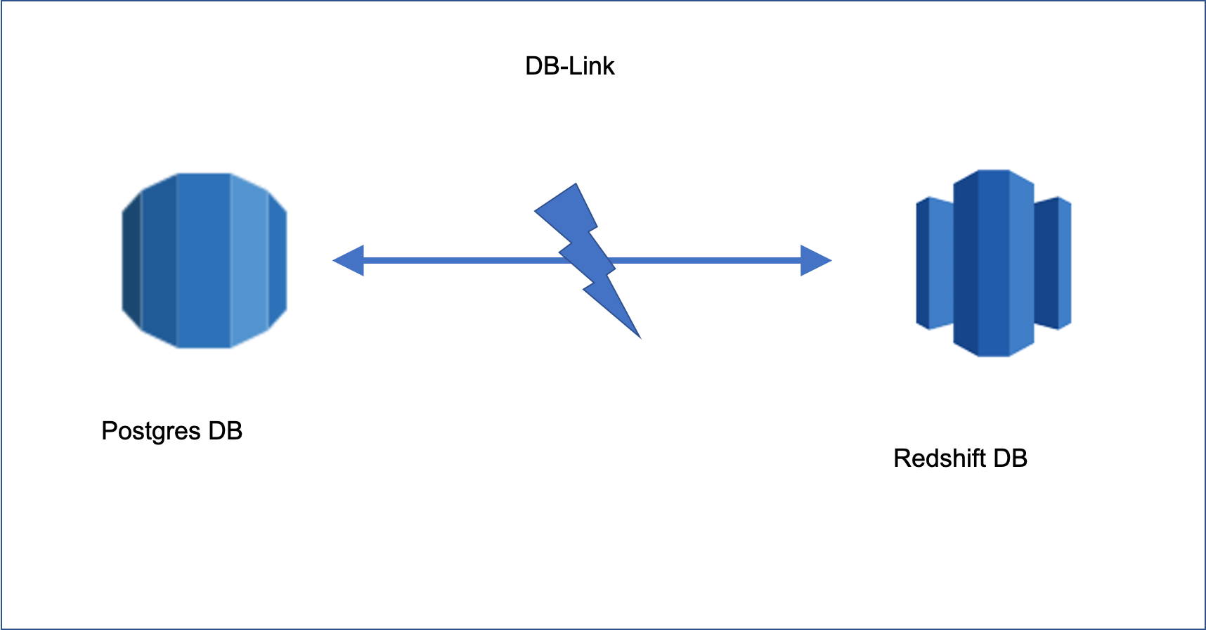 ensure-data-consistency-between-databases-with-dblink