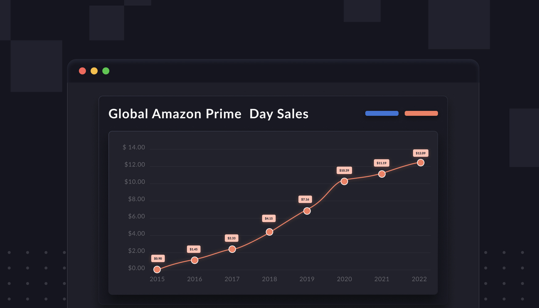 How to boost conversion rates on Prime Day